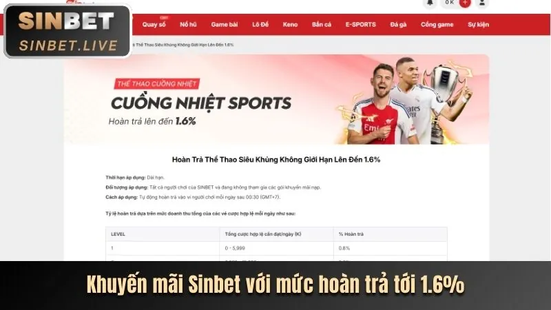 Ưu đãi chào mừng thành viên mới 100win